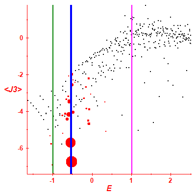 Peres lattice <J3>